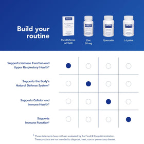 Capsules de PureDefense sur une table