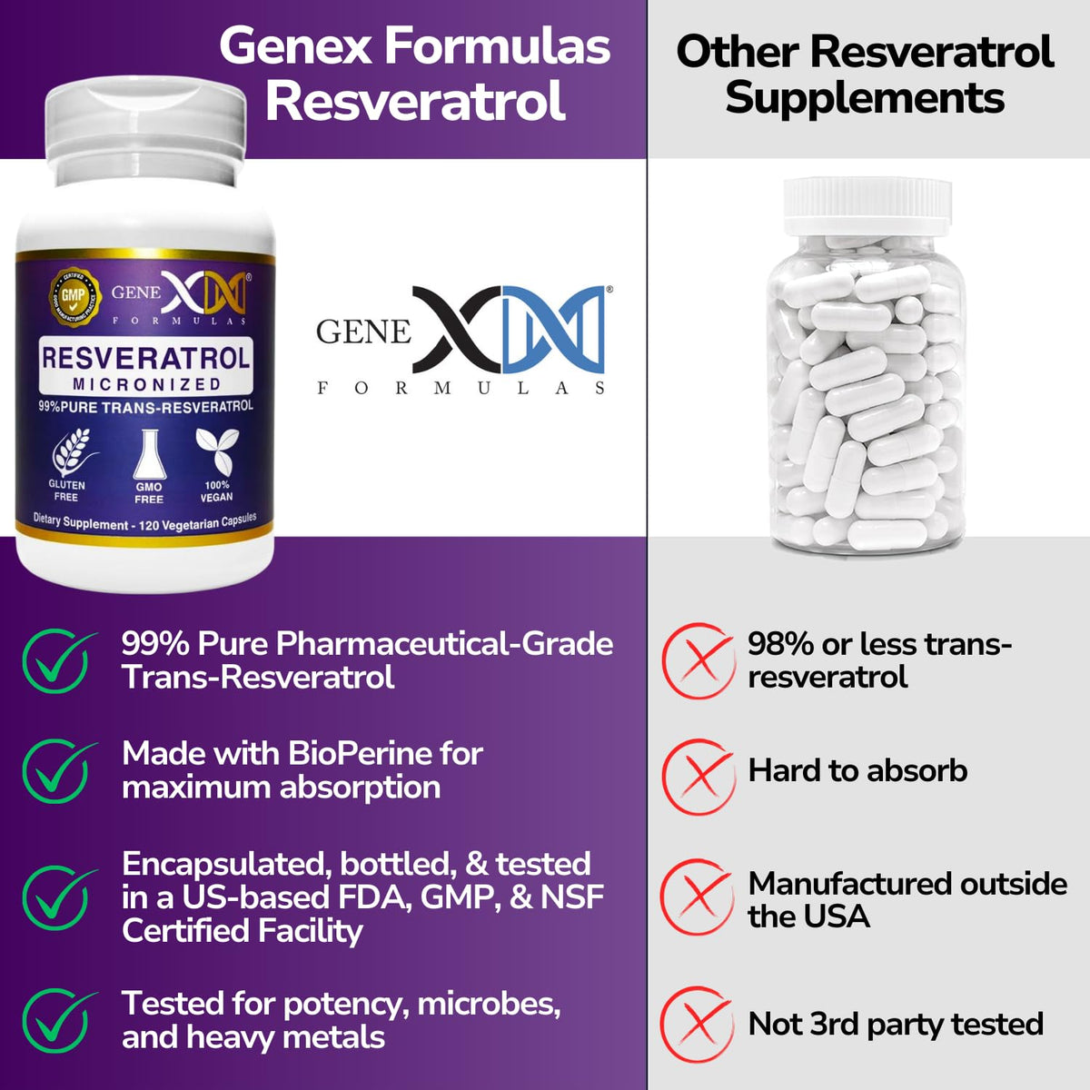 Capsules de Resvératrol Genex Formulas en gros plan