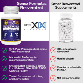Capsules de Resvératrol Genex Formulas en gros plan