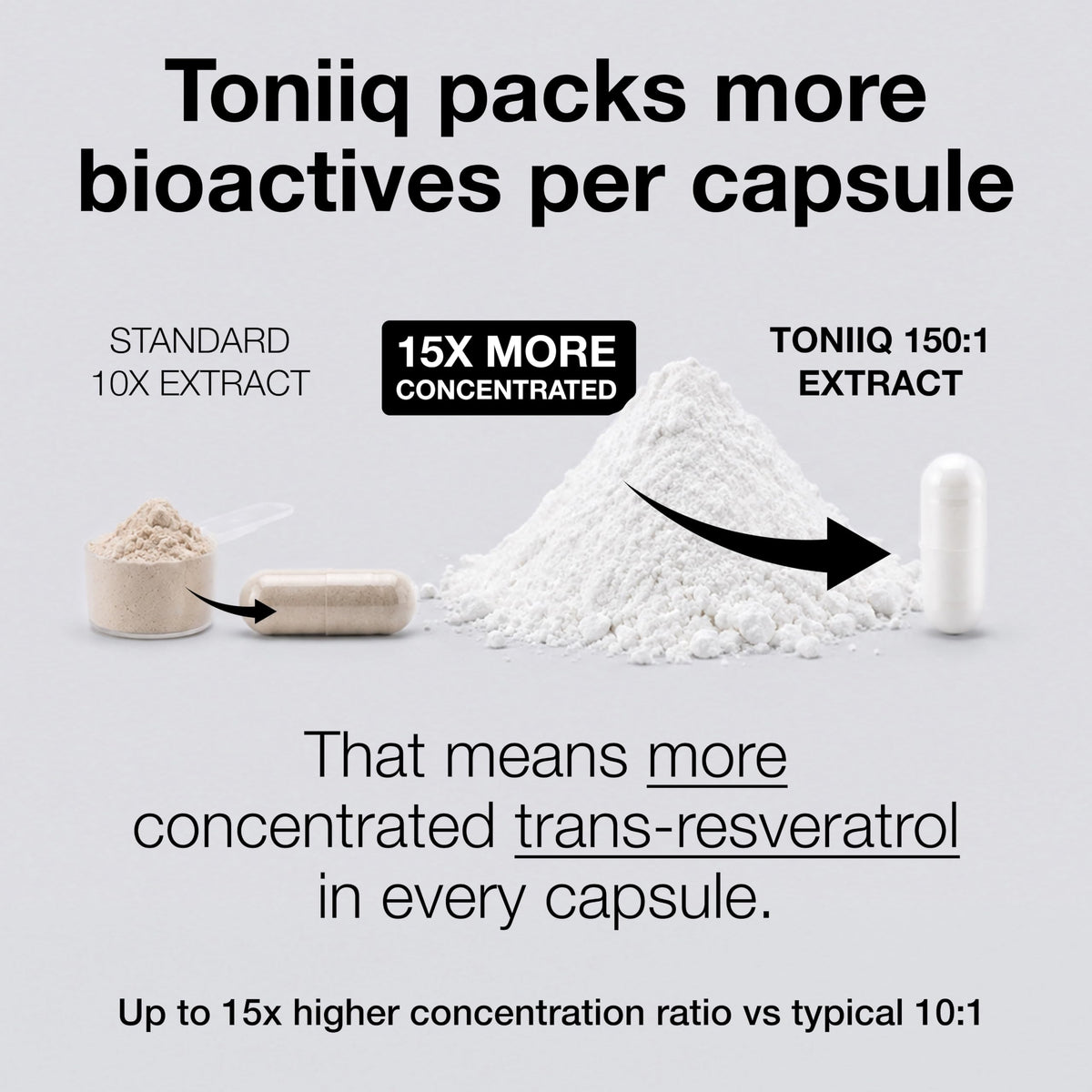 Capsules de resvératrol Toniiq montrant la taille réelle