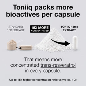 Capsules de resvératrol Toniiq montrant la taille réelle