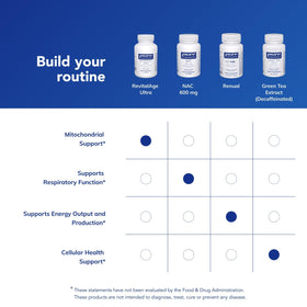 Capsules de RevitalAge Ultra dans la main