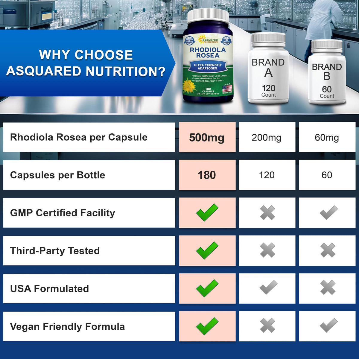 Capsules de Rhodiola Rosea aSquared Nutrition sur une surface blanche