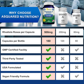 Capsules de Rhodiola Rosea aSquared Nutrition sur une surface blanche