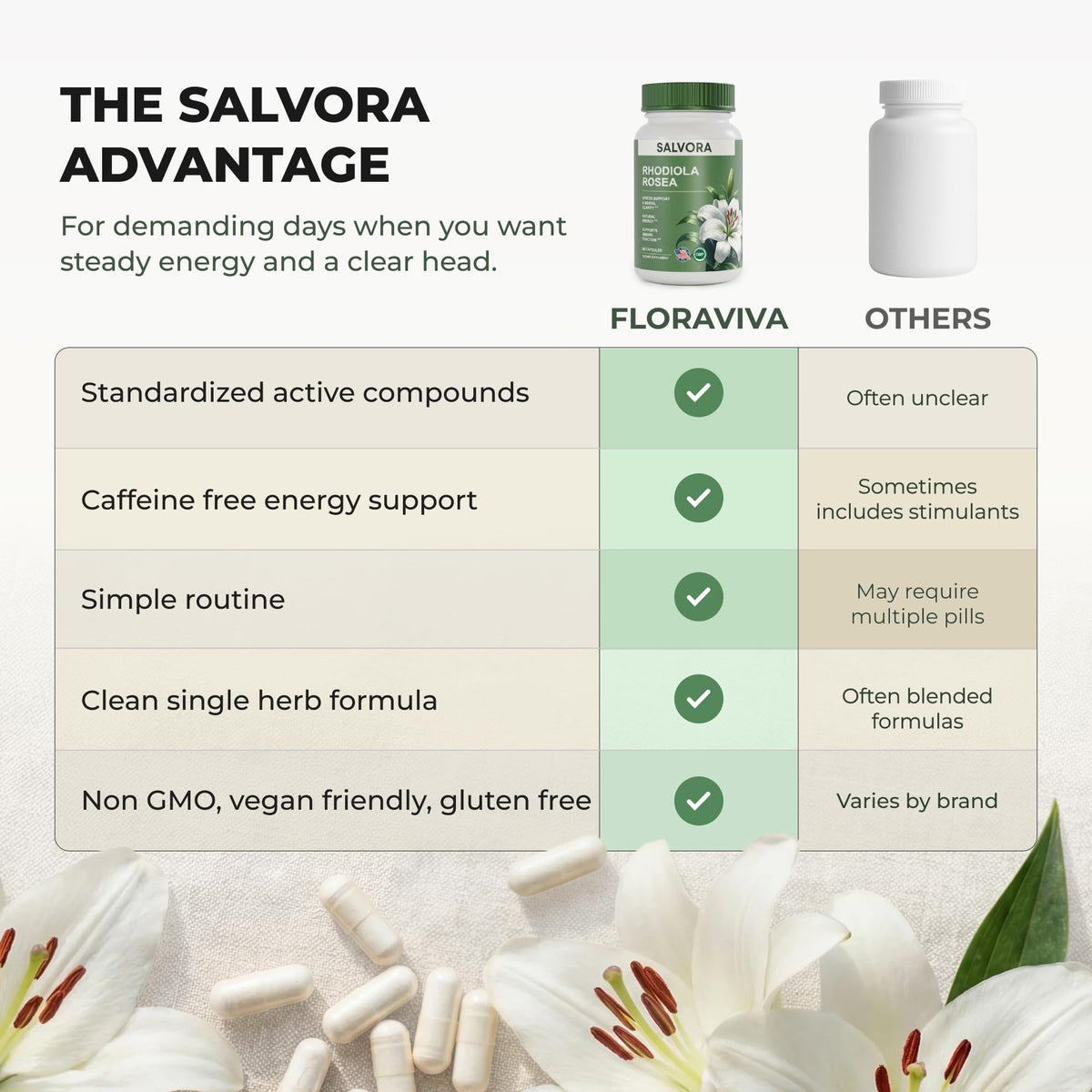 Capsules de Rhodiola Rosea Salvora avec des herbes environnantes