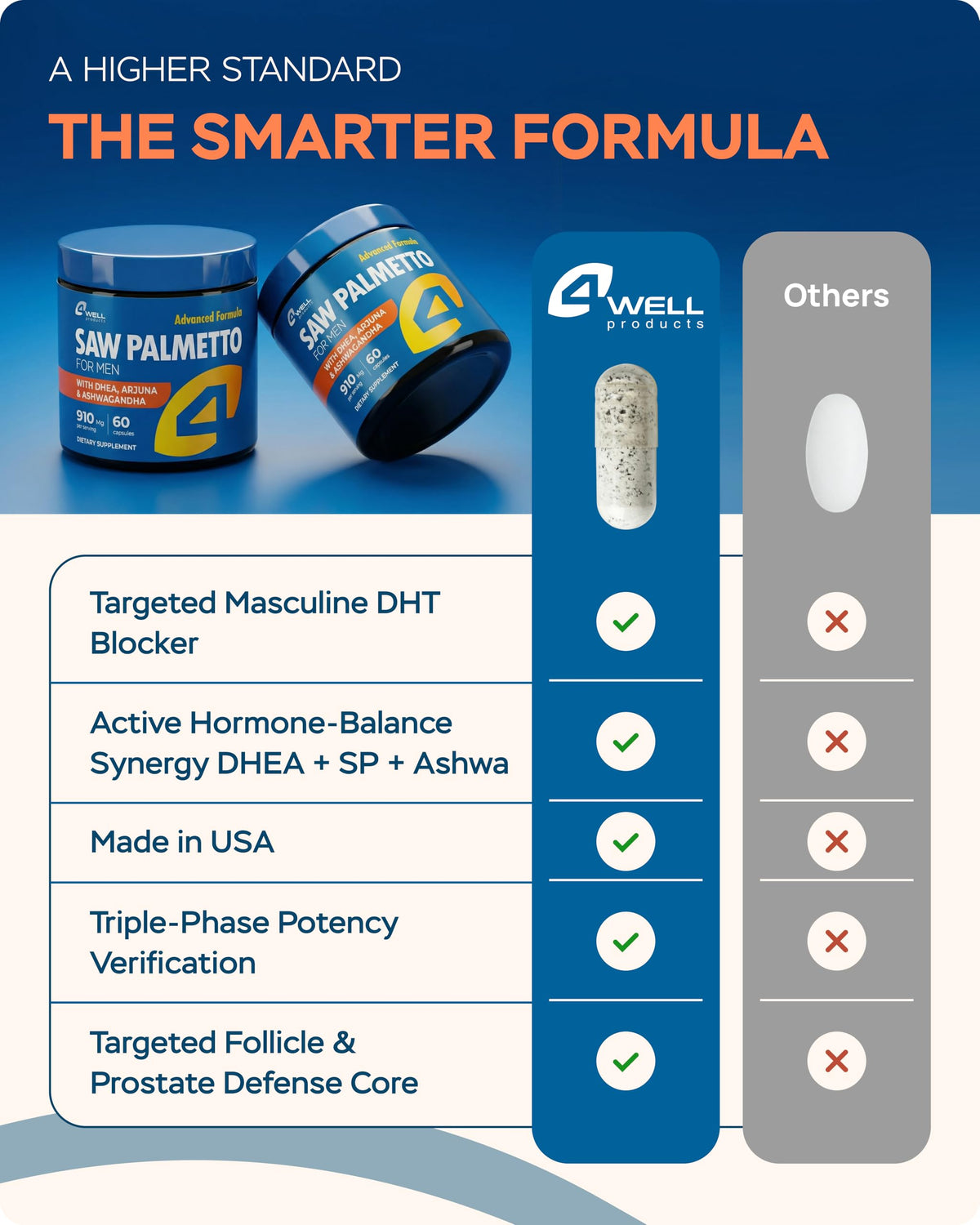 Capsules de Saw Palmetto 900mg de 4Well Products sur une surface blanche