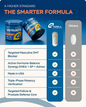 Capsules de Saw Palmetto 900mg de 4Well Products sur une surface blanche