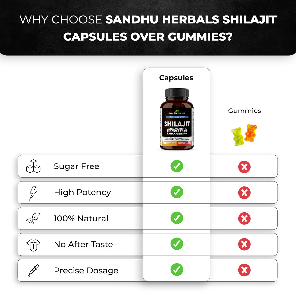 Capsules de Shilajit SANDHUHERBALS en gros plan
