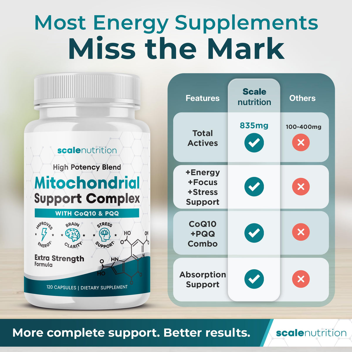 Capsules de soutien mitochondrial Scale Nutrition sur fond blanc