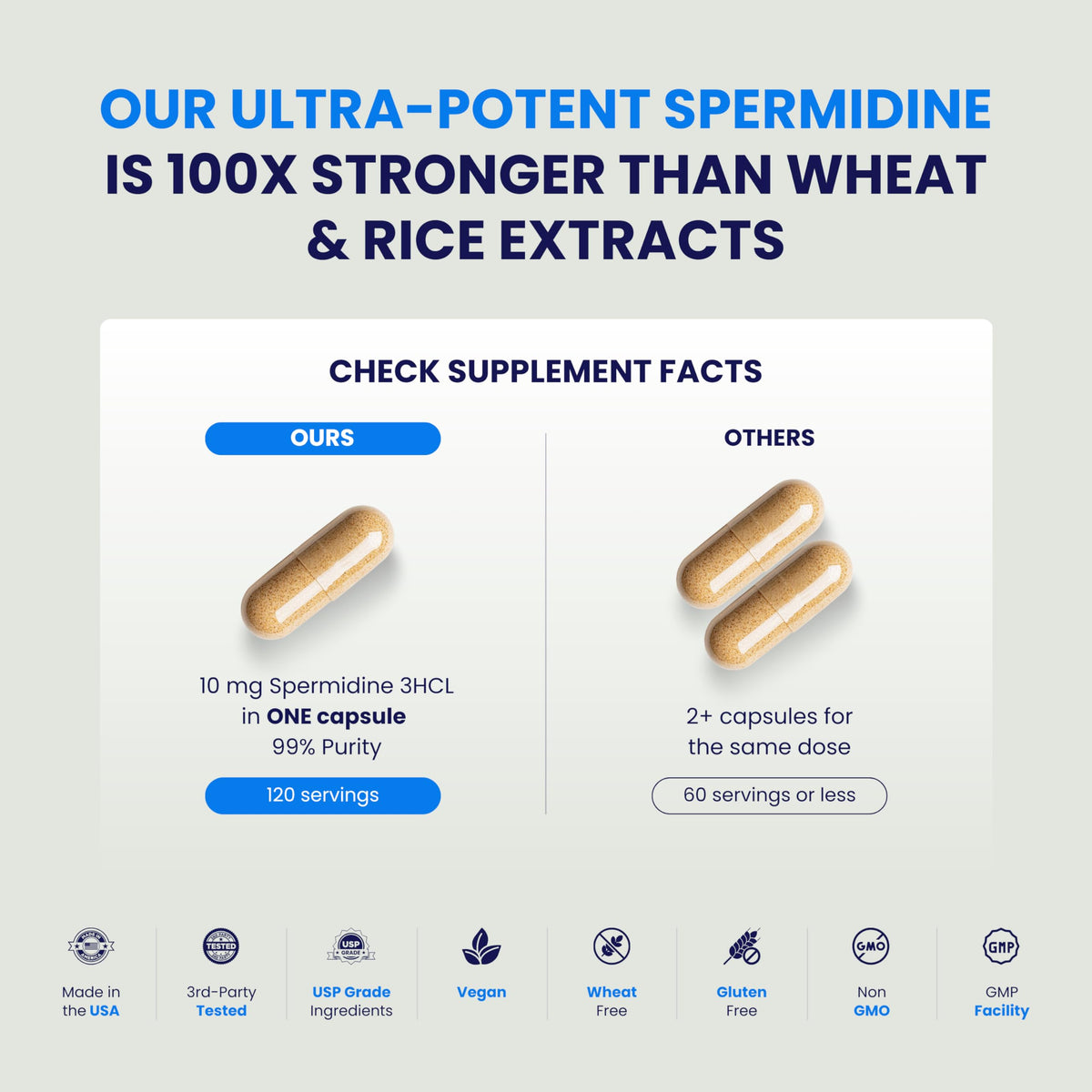 Capsules de spermidine Chemist Labs sur un fond blanc