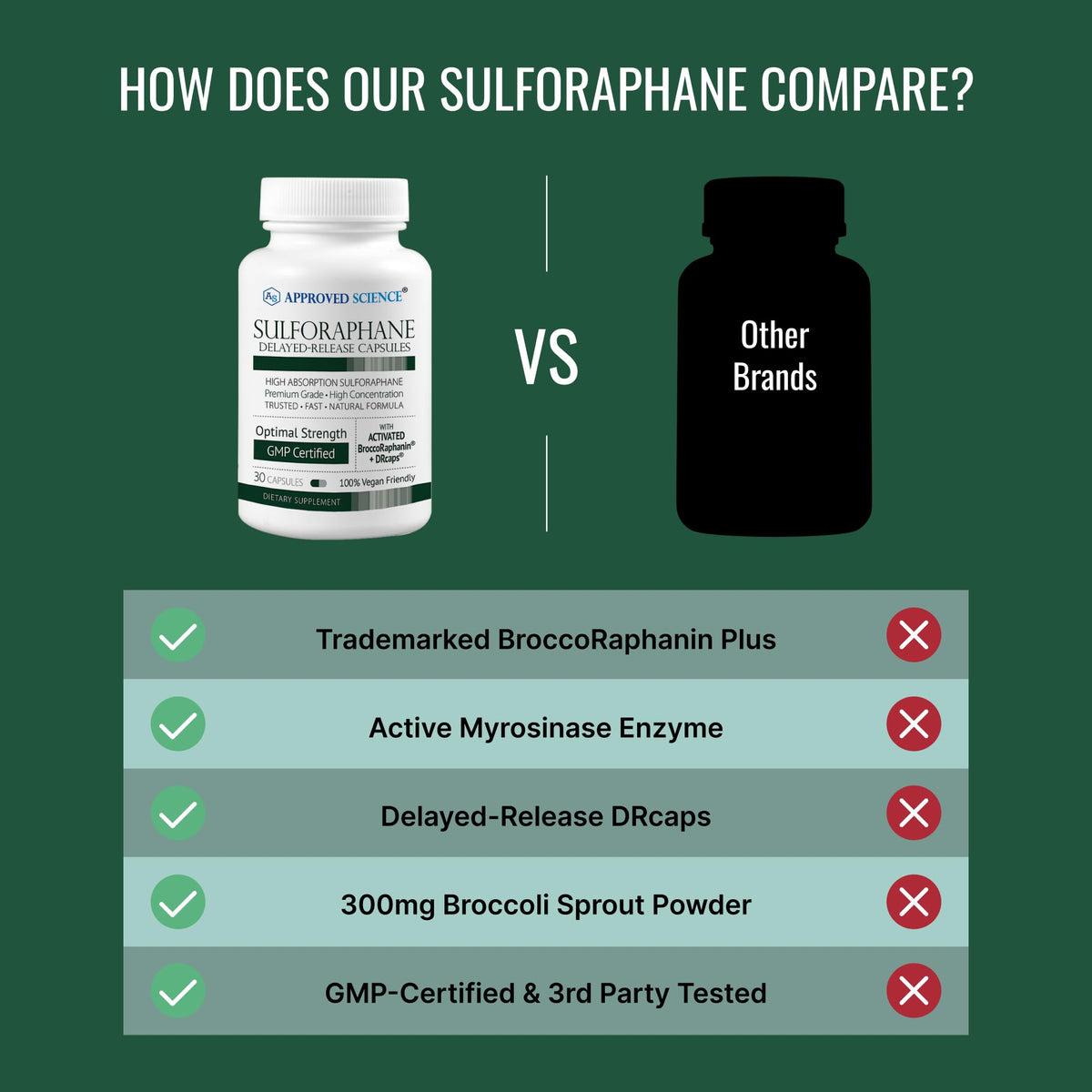 Capsules de sulforaphane avec des ingrédients naturels en arrière-plan