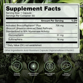Capsules de Sulforaphane sur une surface blanche
