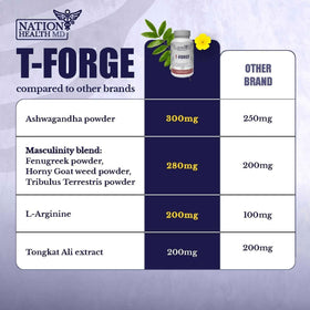 Capsules de T-Forge NATION HEALTH MD sur une surface blanche