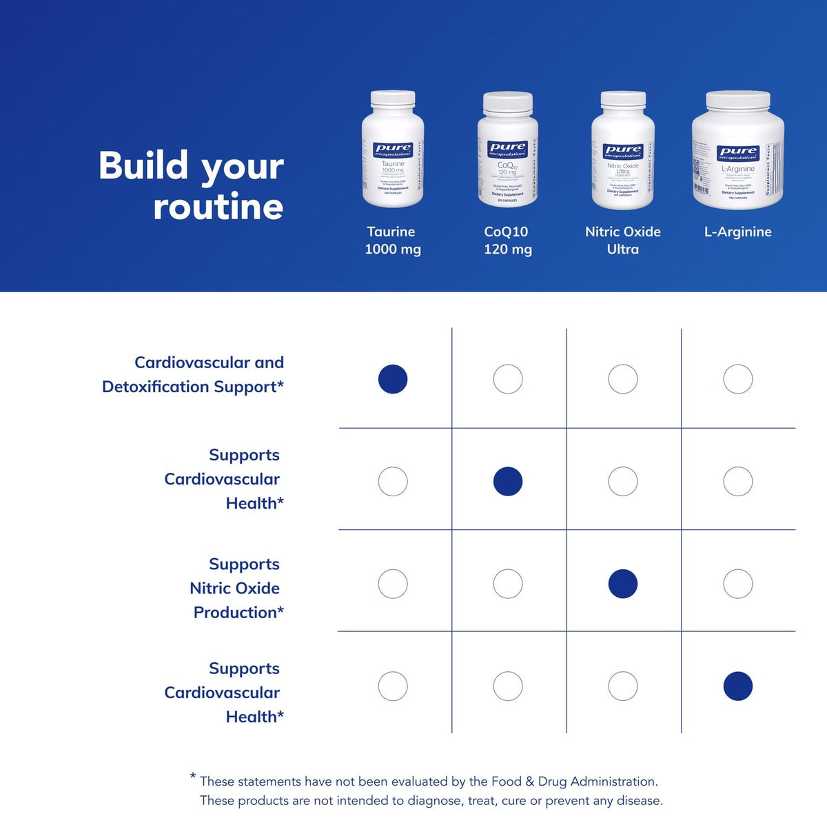 Capsules de Taurine 1 000 mg Pure Encapsulations prêtes à être consommées