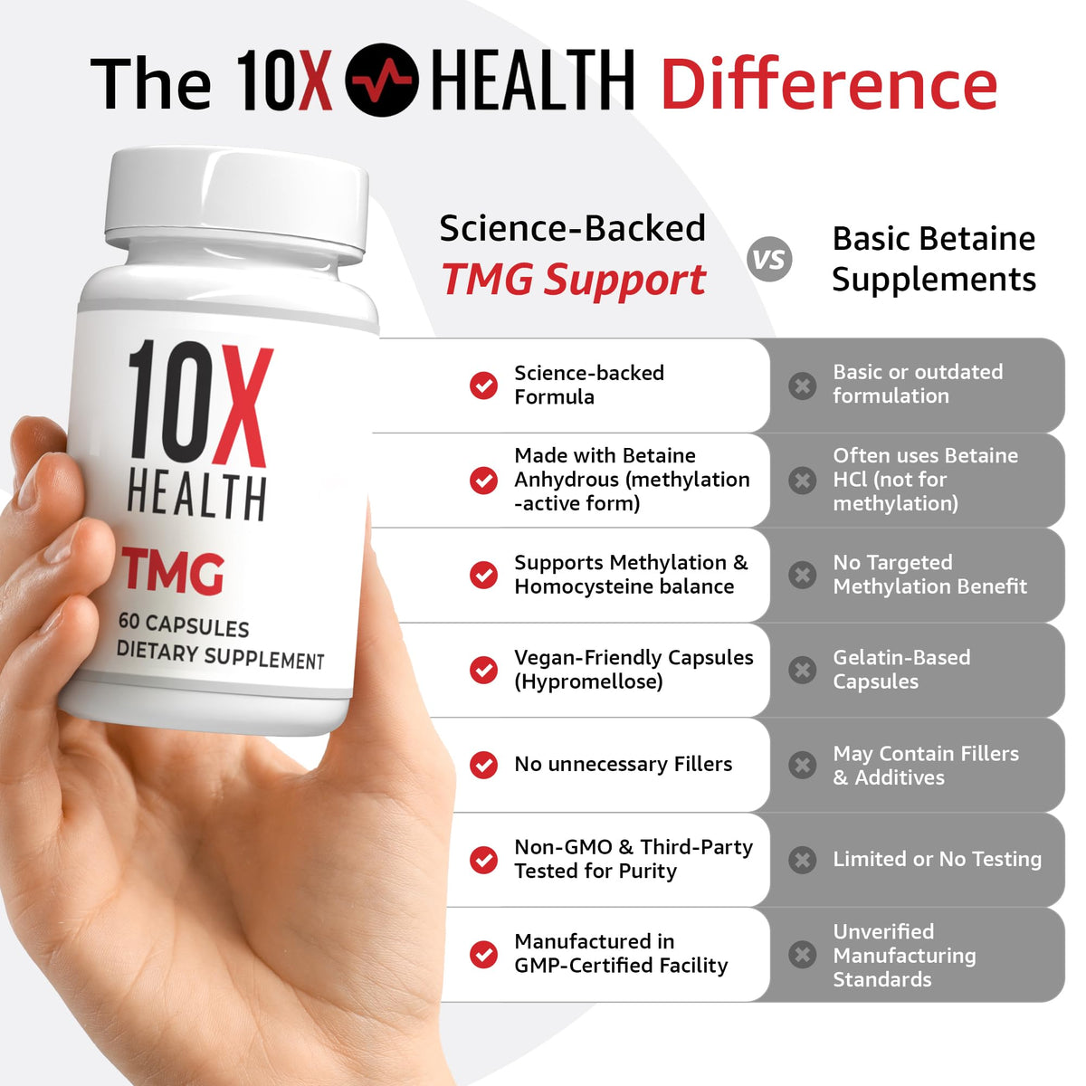 capsules de TMG 10X Health System dans un verre d'eau