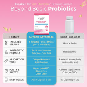 Capsules de Vevoec Gynable Probiotiques dans un verre d'eau