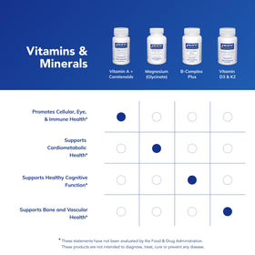 Capsules de Vitamine A + Caroténoïdes Pure Encapsulations en gros plan