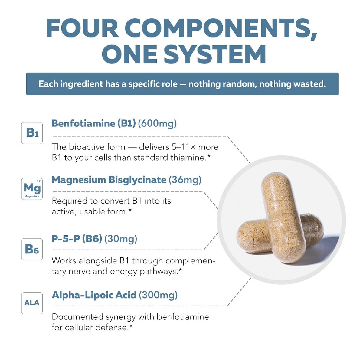 Capsules de Vitamine B1 BioActive sur une surface en bois