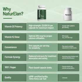 Capsules de Vitamine D3 K2 NaturElan, composition visible