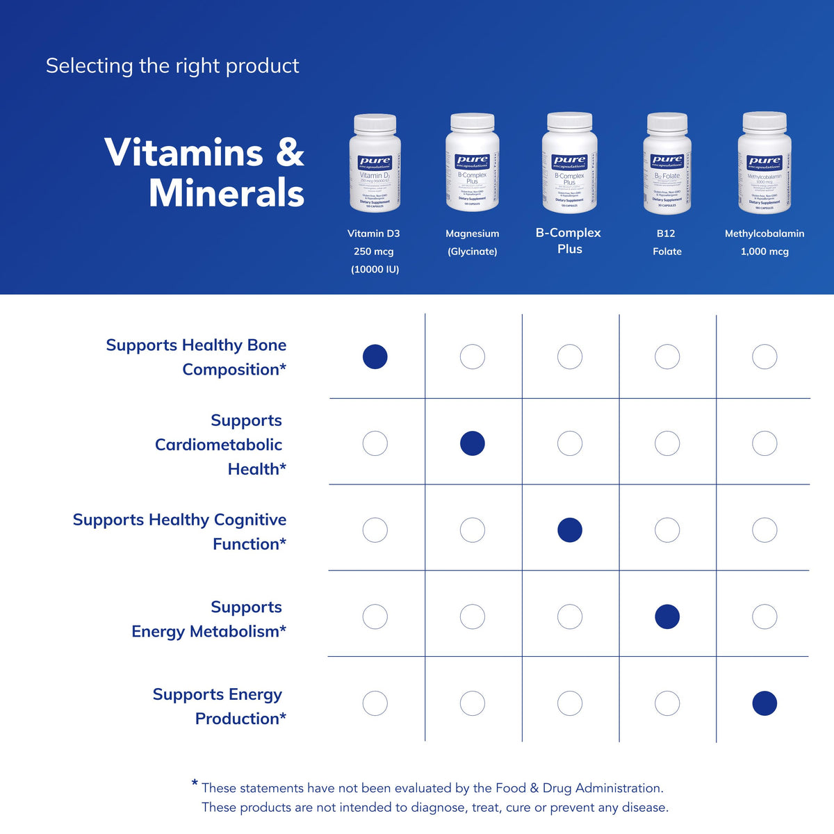 Capsules de Vitamine D3 Pure Encapsulations dans une main