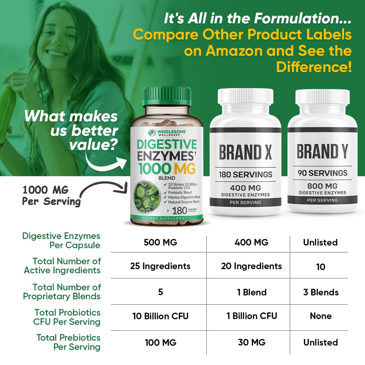 Capsules de Wholesome Wellness Enzymes daily sur une cuillère