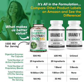 Capsules de Wholesome Wellness Enzymes daily sur une cuillère