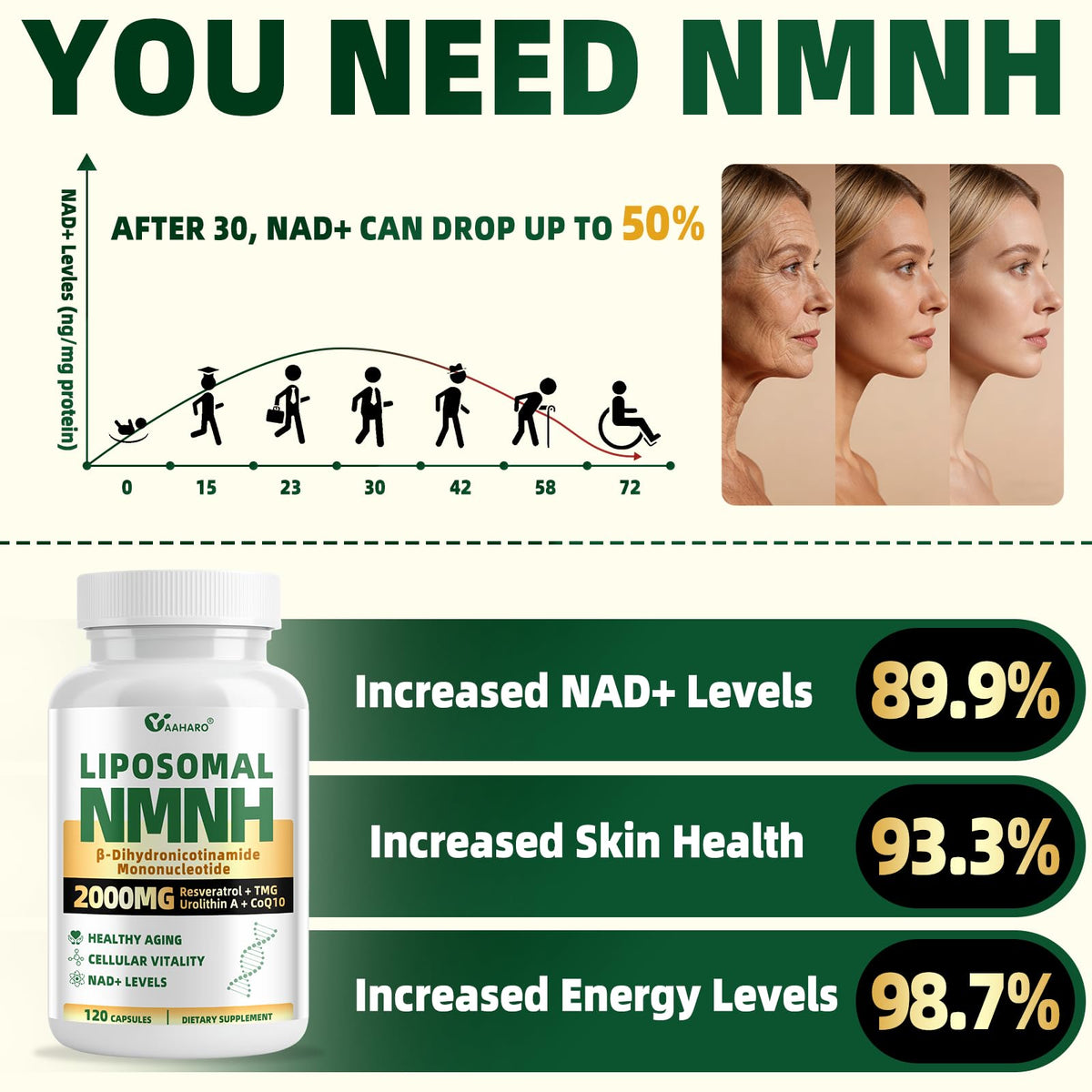 Capsules de YAAHARO Complément NMNH sur fond blanc