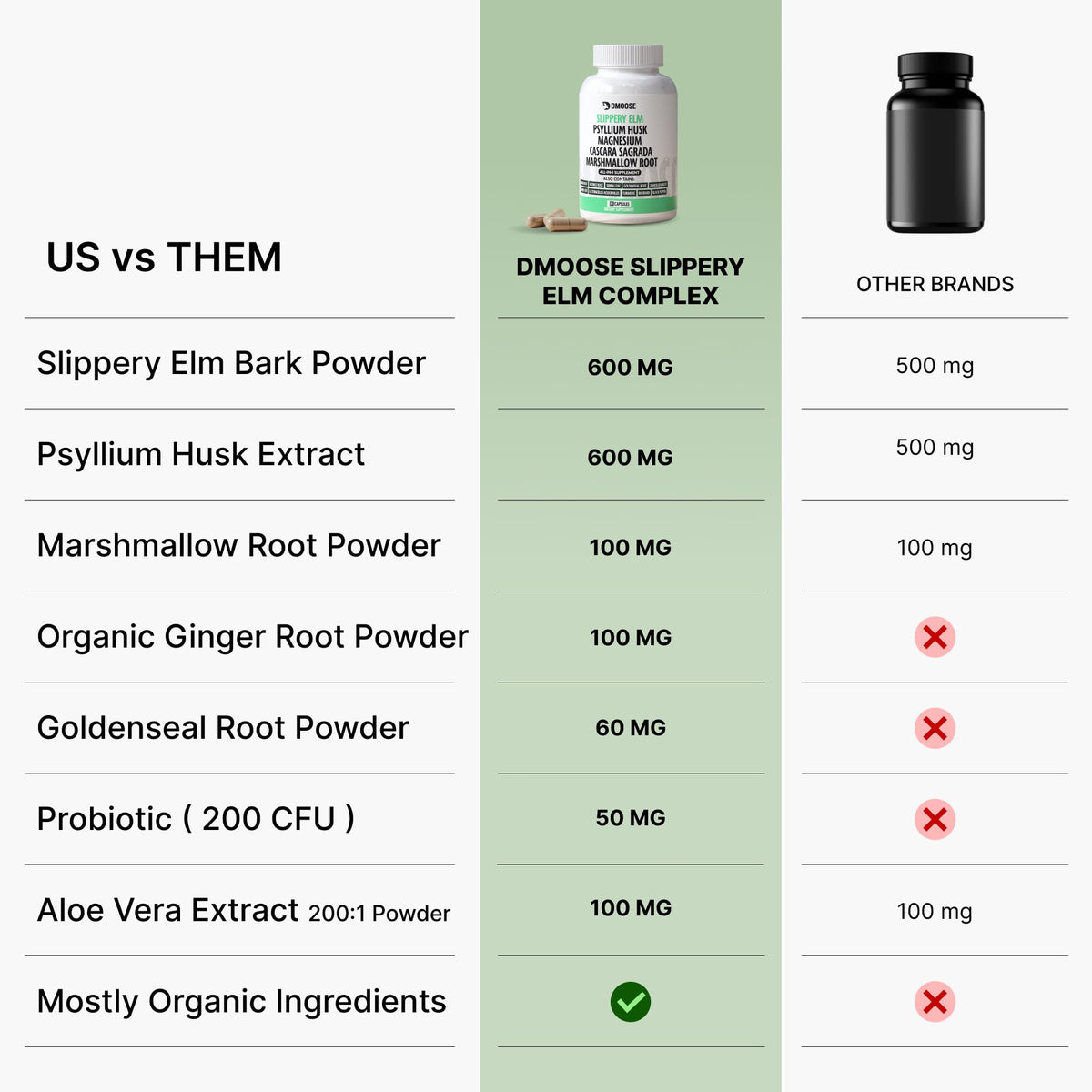 Capsules DMoose Fitness Écorce de Slippery Elm sur une table