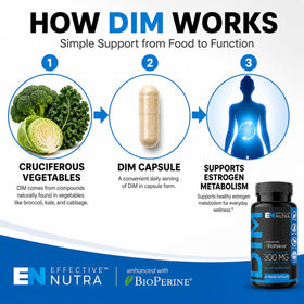 Capsules Effective Nutra DIM 300 mg sur fond blanc