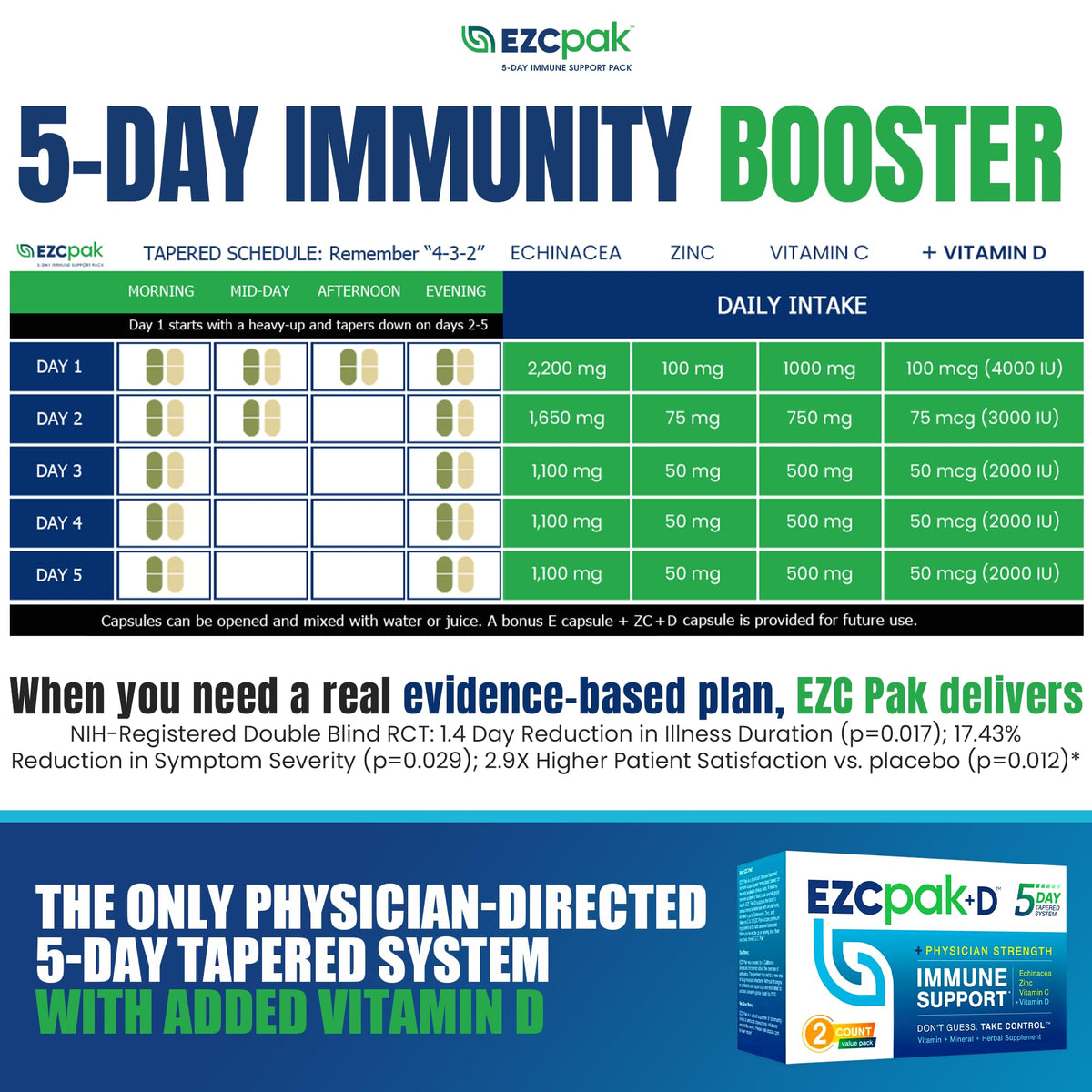 Capsules EZC Pak en format pratique pour 5 jours