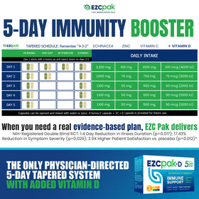 Capsules EZC Pak en format pratique pour 5 jours