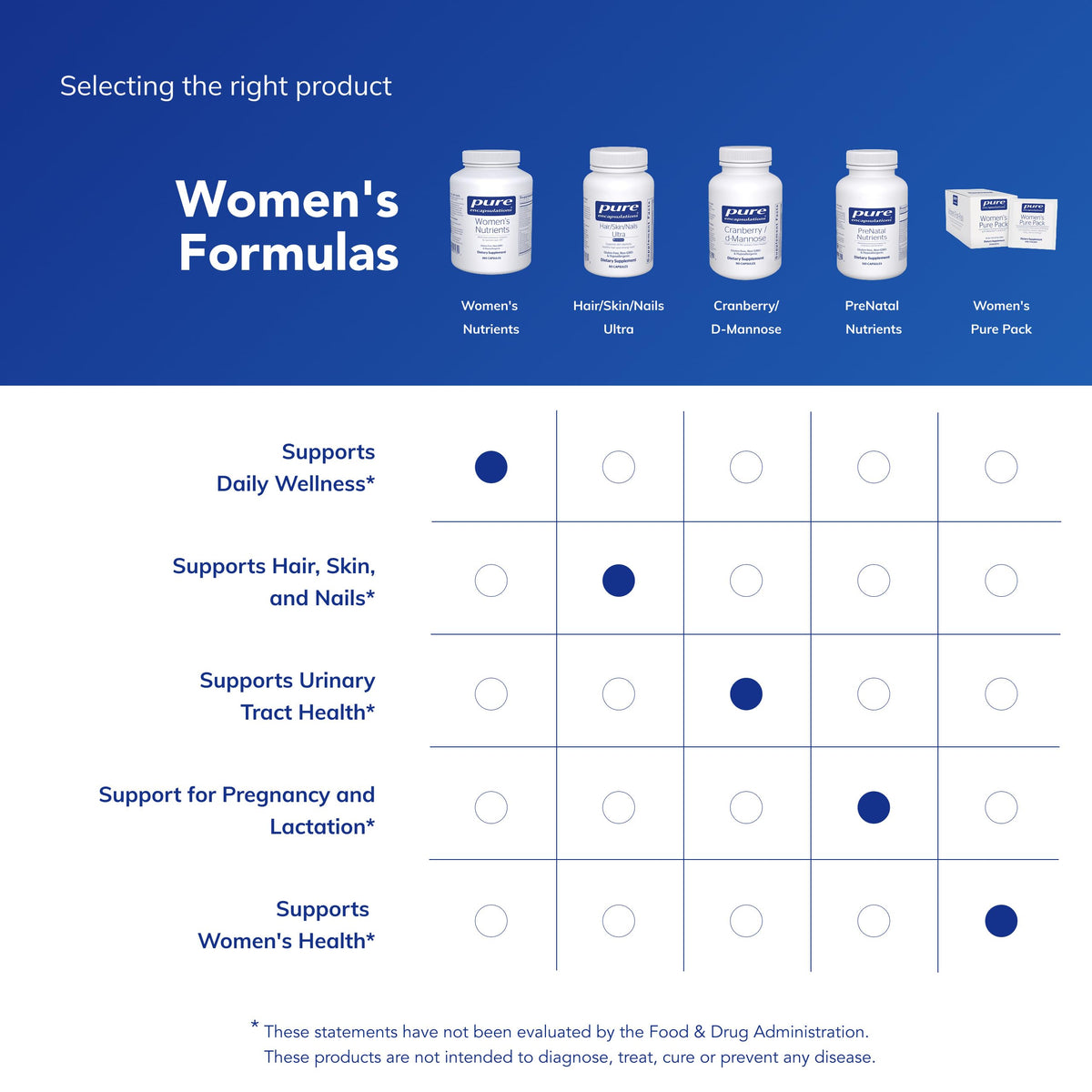 Capsules Femmes 40+ sur une table