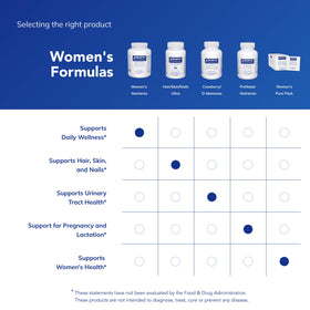 Capsules Femmes 40+ sur une table