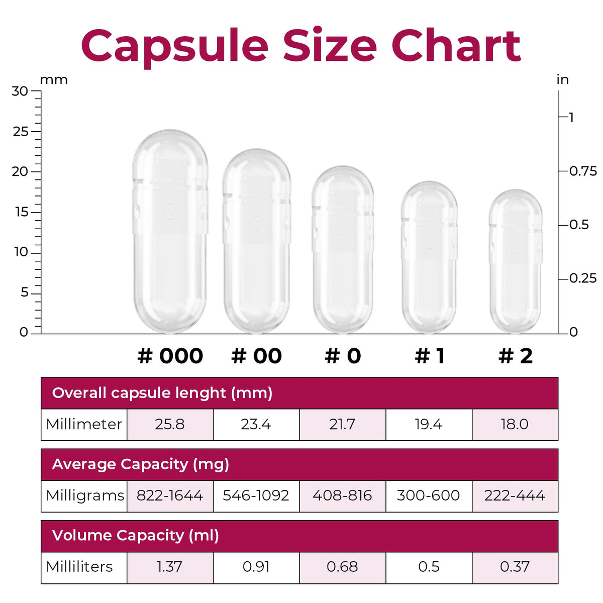Capsules gélatine vides ATLEMISME sur fond blanc, taille 000
