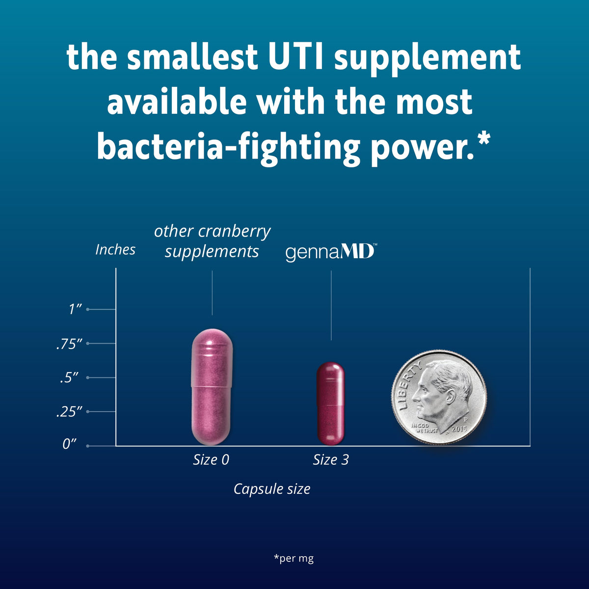 Capsules GennaMD de Solv Wellness avec ingrédients