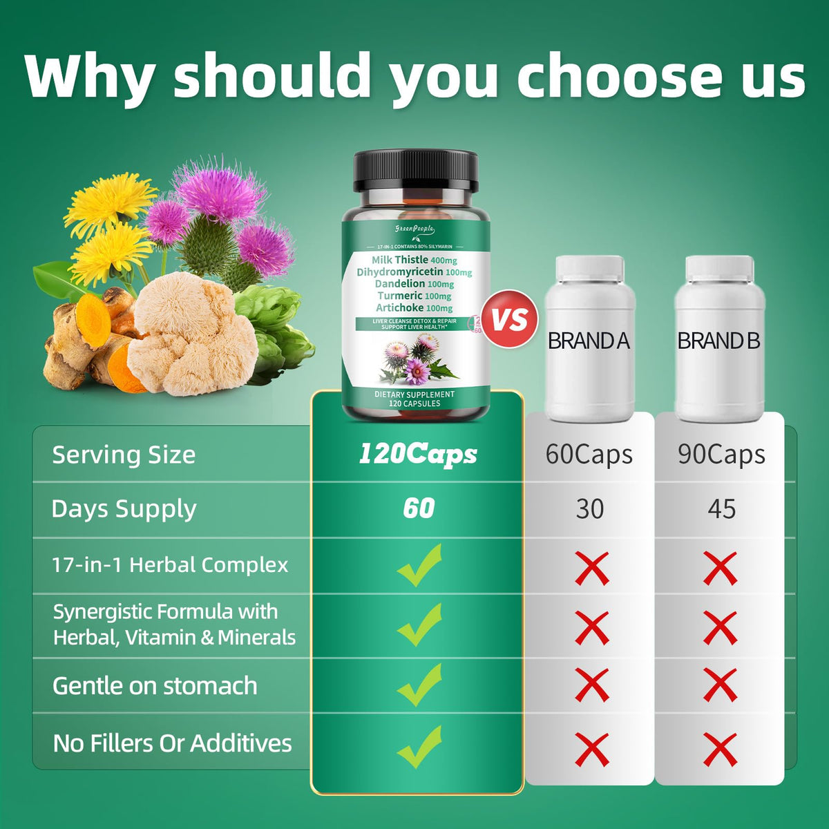Capsules GREENPEOPLE Lymph-Liver Cleanse mises en scène avec des plantes