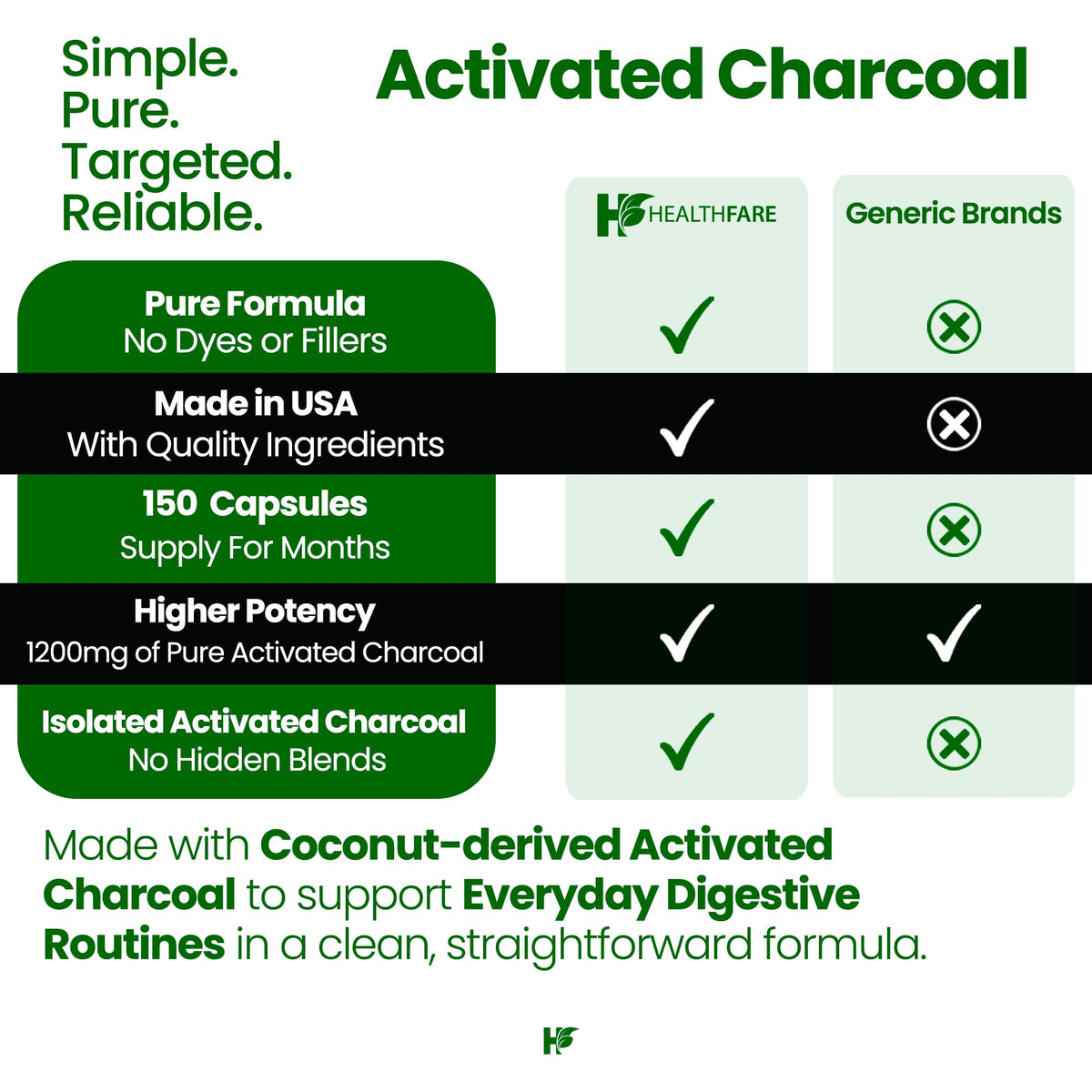Capsules Healthfare Charbon Actif dans une main