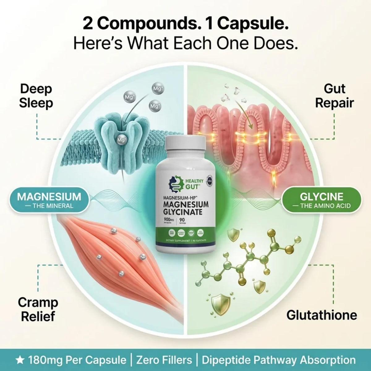 Capsules Healthy Gut Magnésium-HP sur une surface blanche