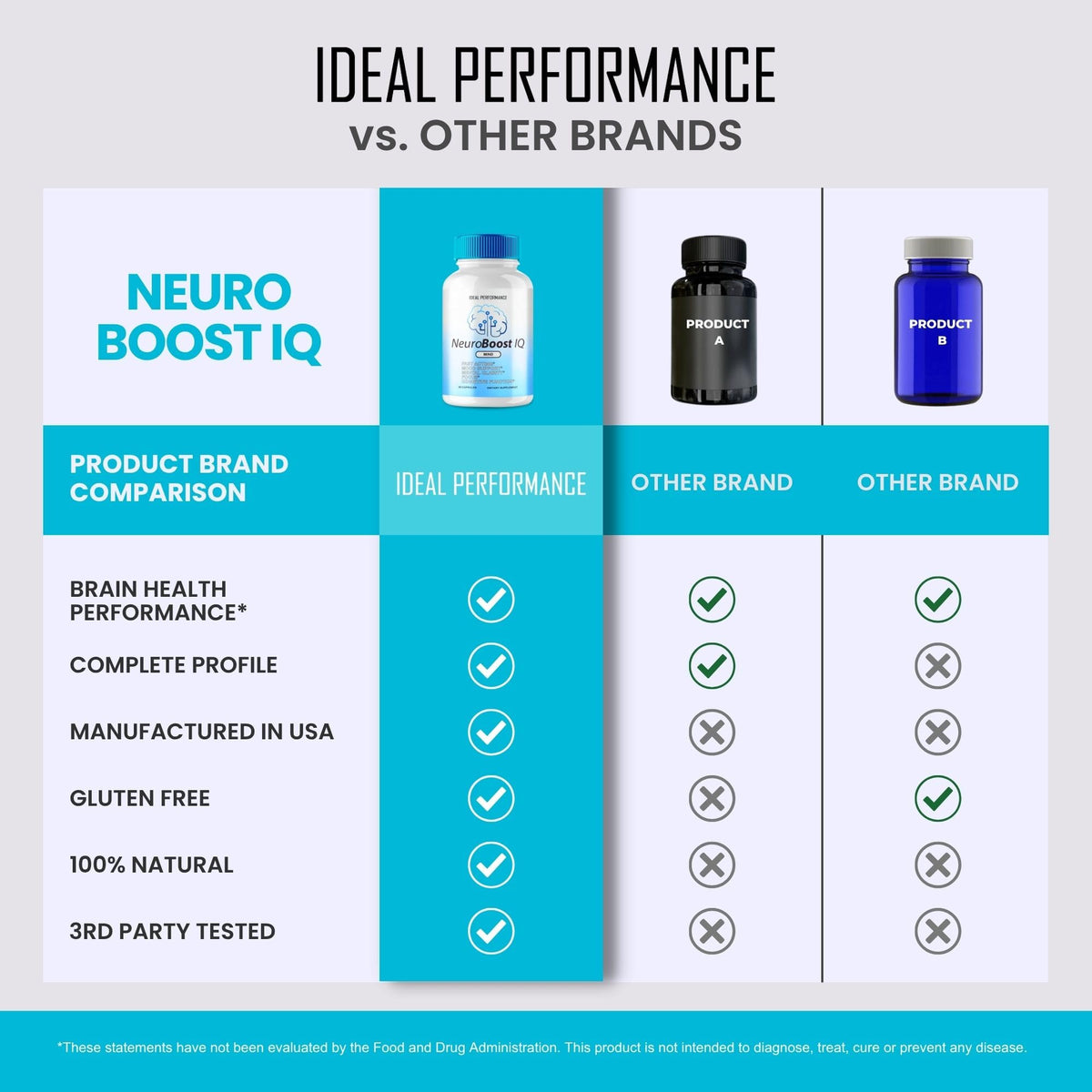 Capsules IDEAL PERFORMANCE Neuro support IQ dans un verre d'eau