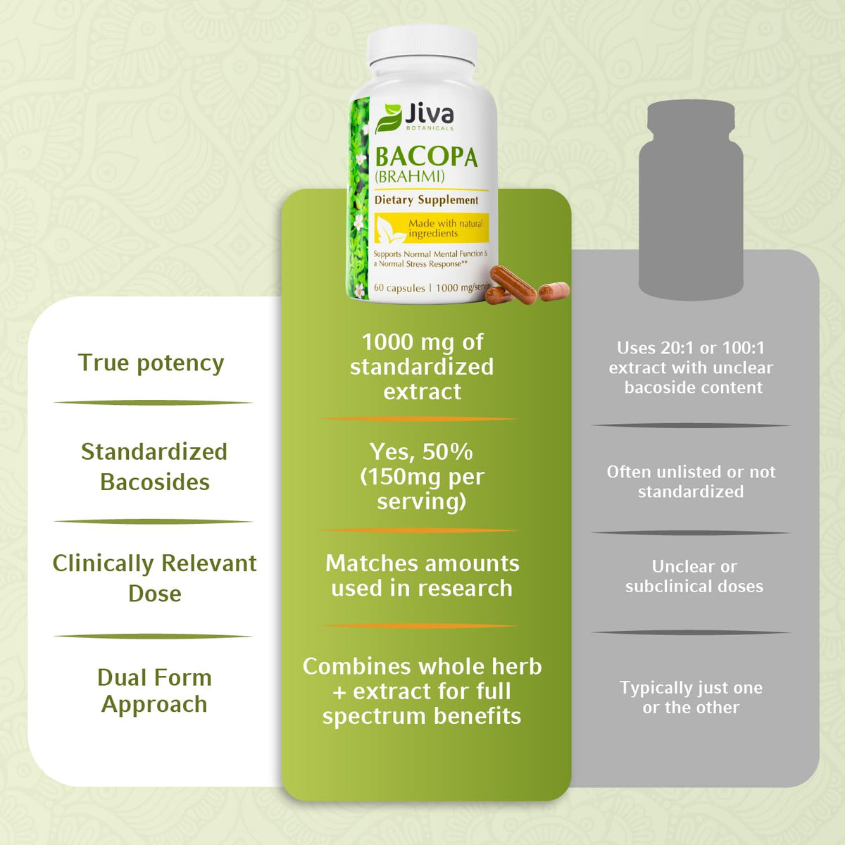 Capsules Jiva Botanicals Bacopa Monnieri avec une cuillère pour dosage