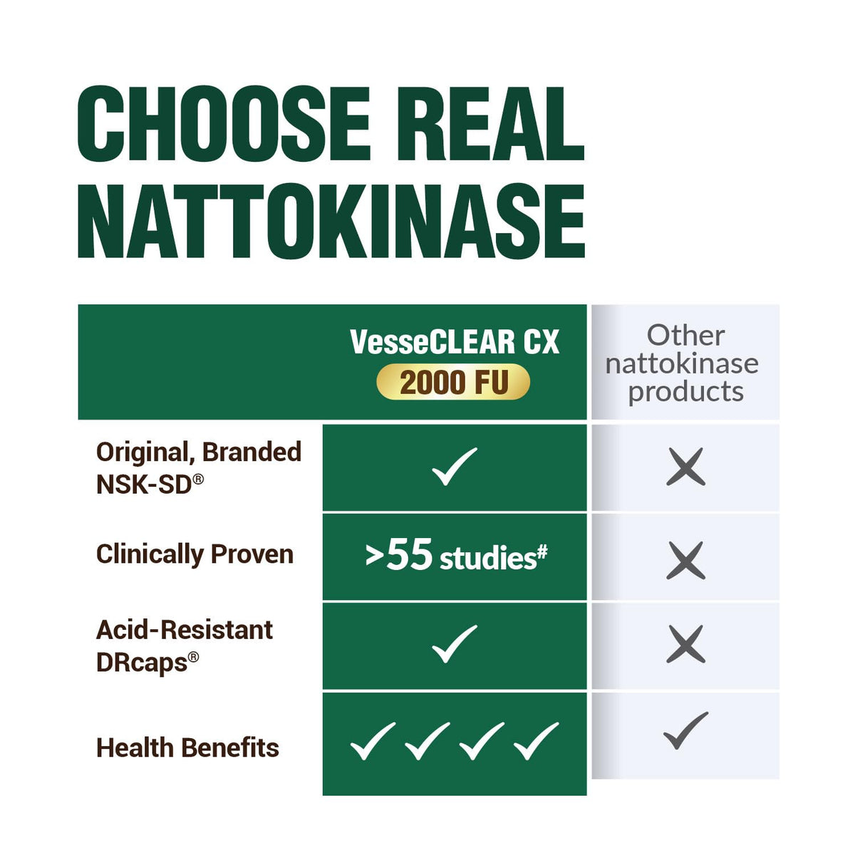 Capsules LABO Nutrition VesseCLEAR CX NSK-SD dans une main