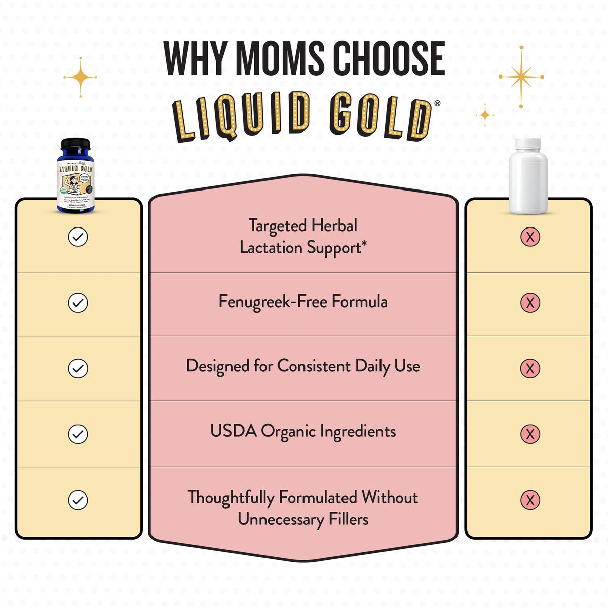Capsules Legendairy Milk Liquid Gold dans une cuillère