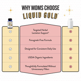 Capsules Legendairy Milk Liquid Gold dans une cuillère
