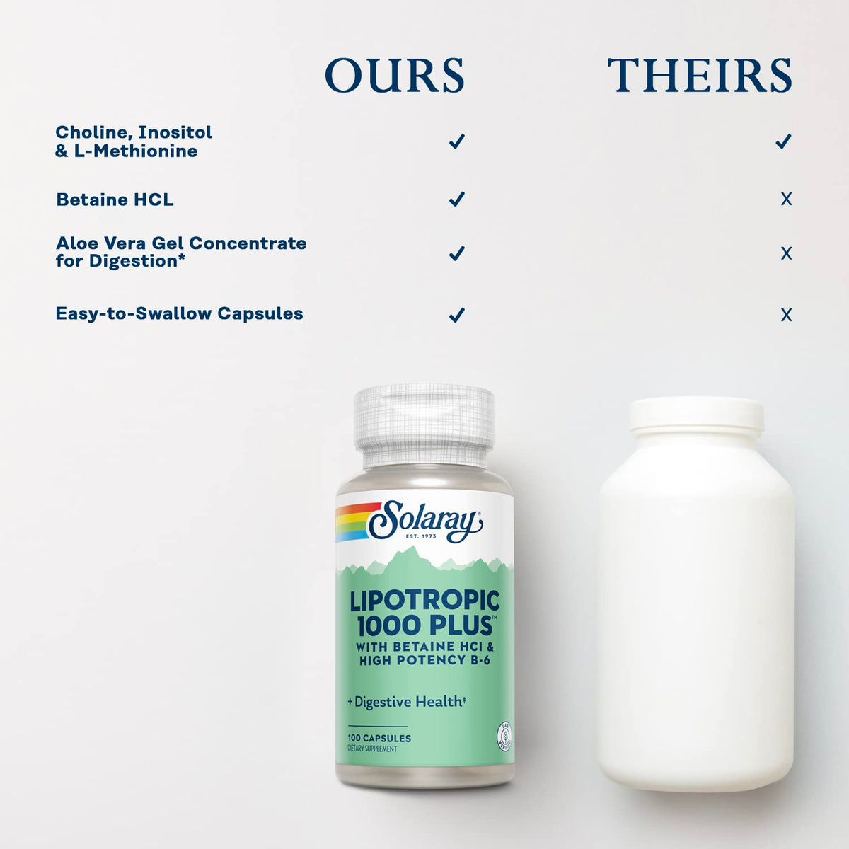 Capsules Lipotropic 1000 Plus de SOLARAY sur une table