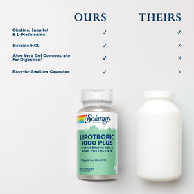 Capsules Lipotropic 1000 Plus de SOLARAY sur une table