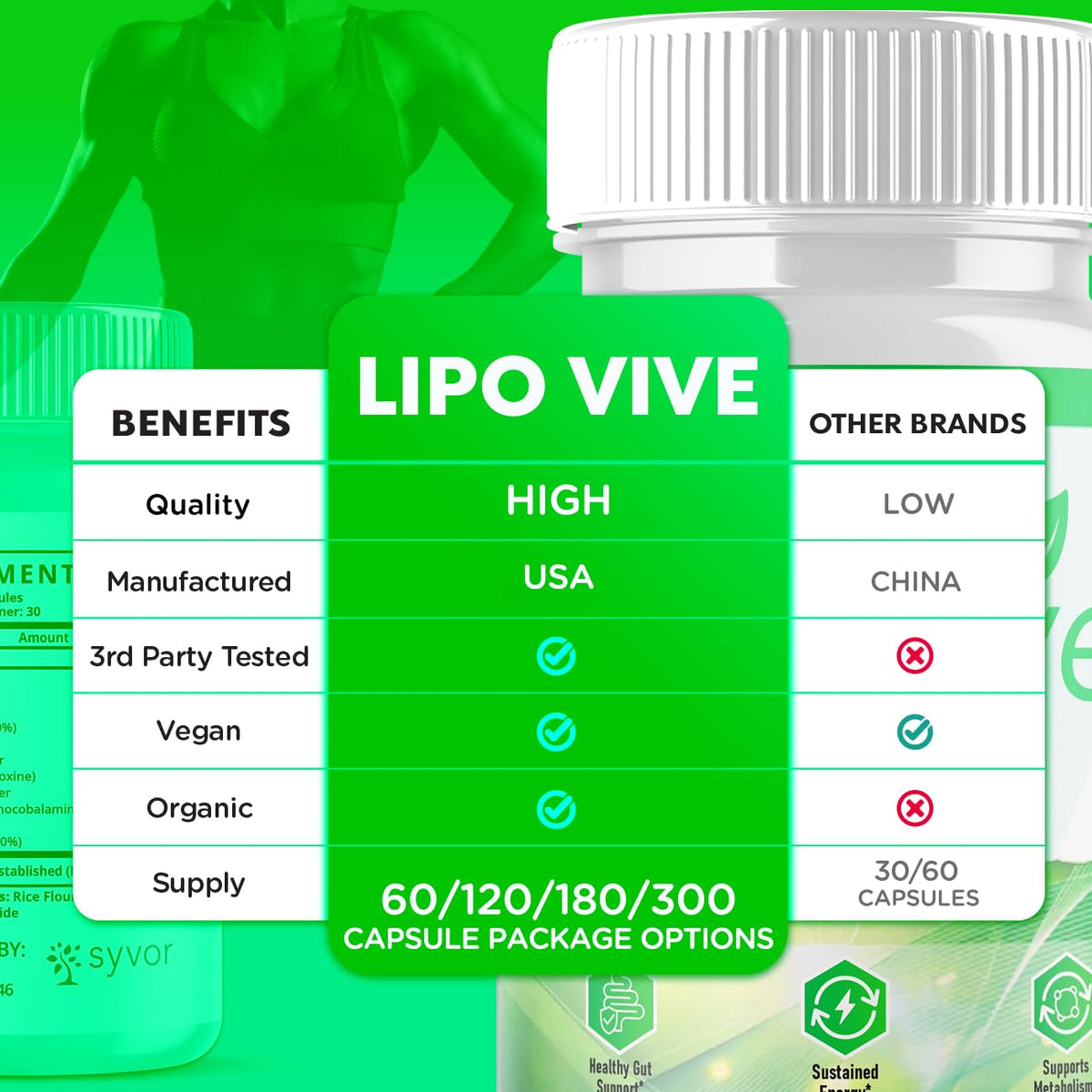 Capsules Lipovive de Syvor sur une surface en bois
