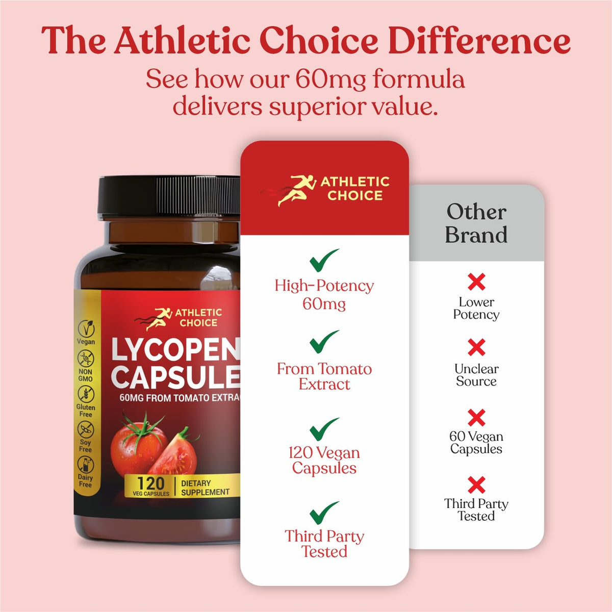 Capsules Lycopène Athletic Choice sur fond blanc
