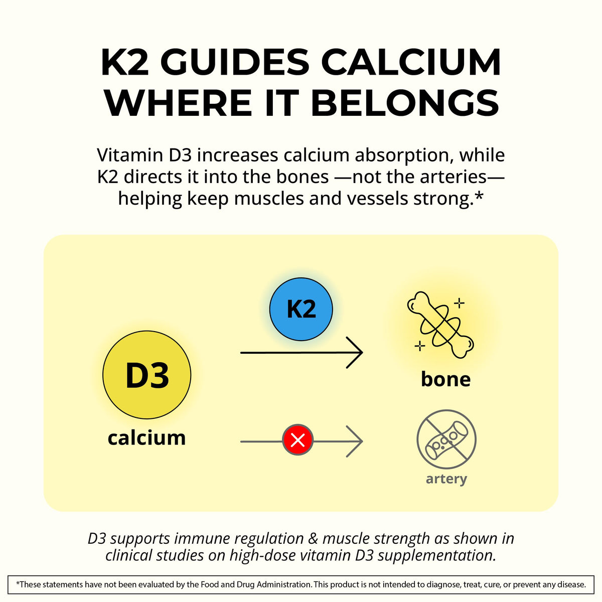Capsules MaxX Labs Vitamine D3 K2 sur fond blanc