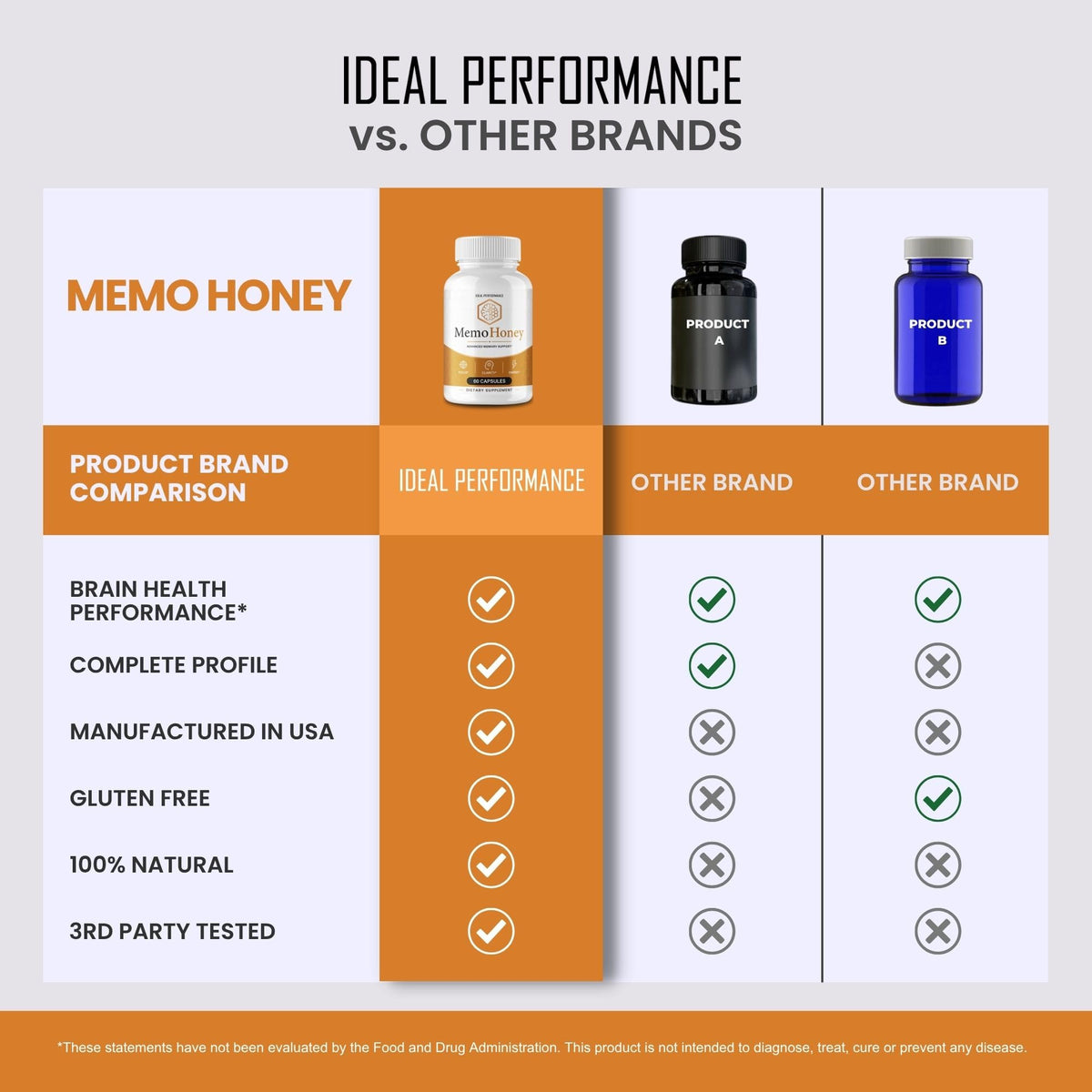 Capsules Memo Honey à côté d'un ordinateur