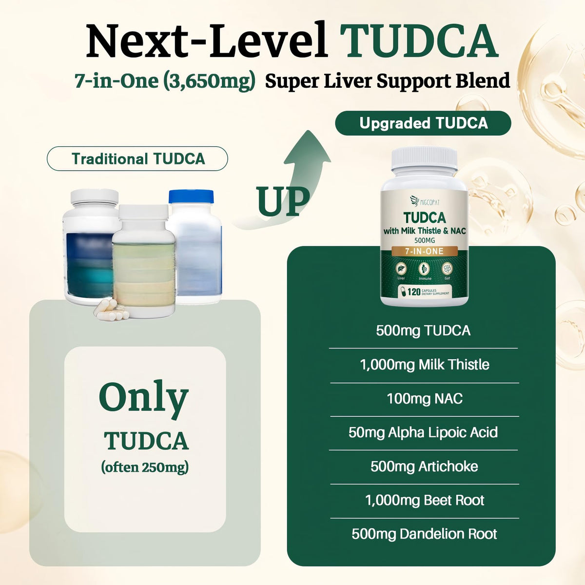 Capsules Migcopat TUDCA sur une surface blanche